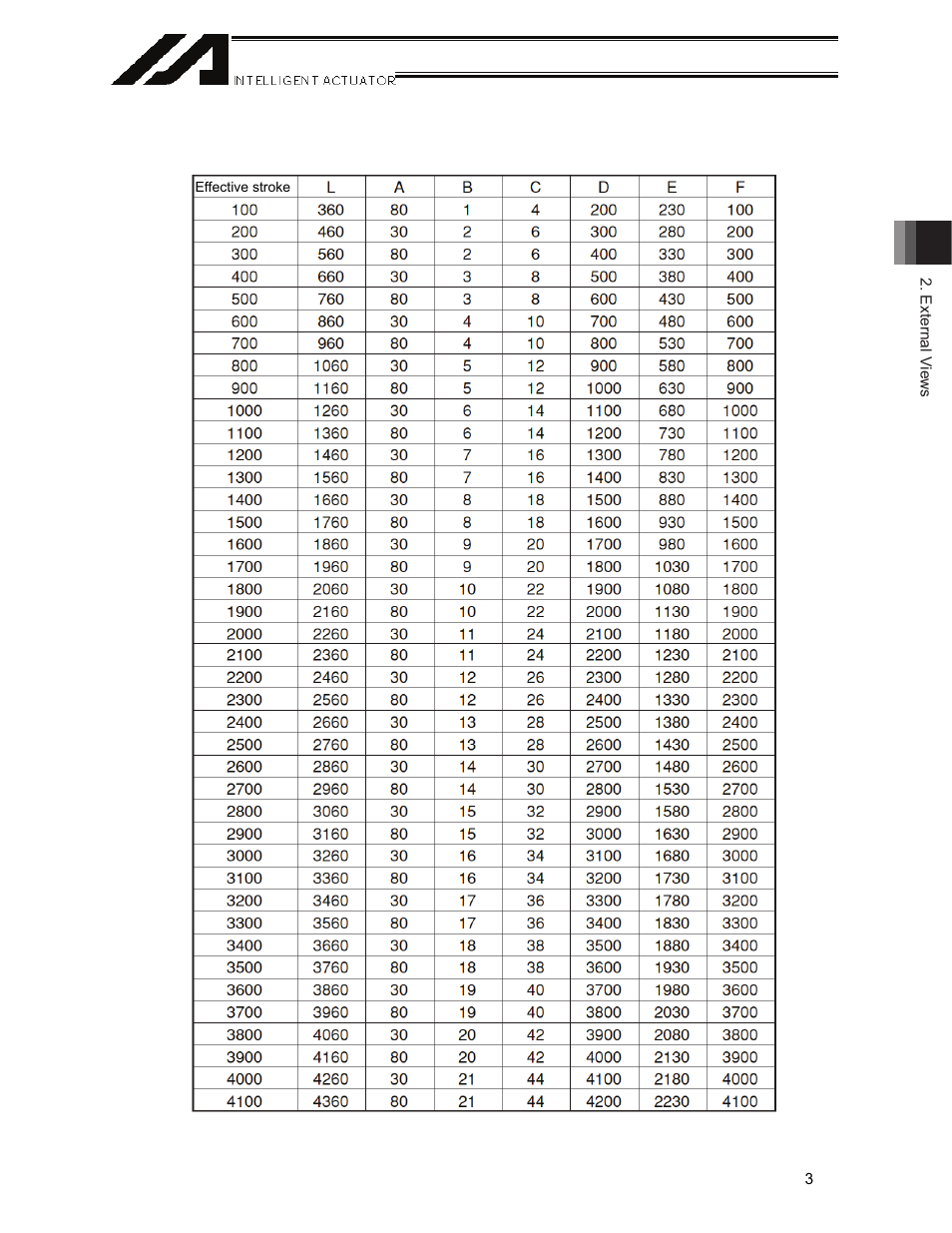 IAI America LSAS-N15HM User Manual | Page 19 / 80