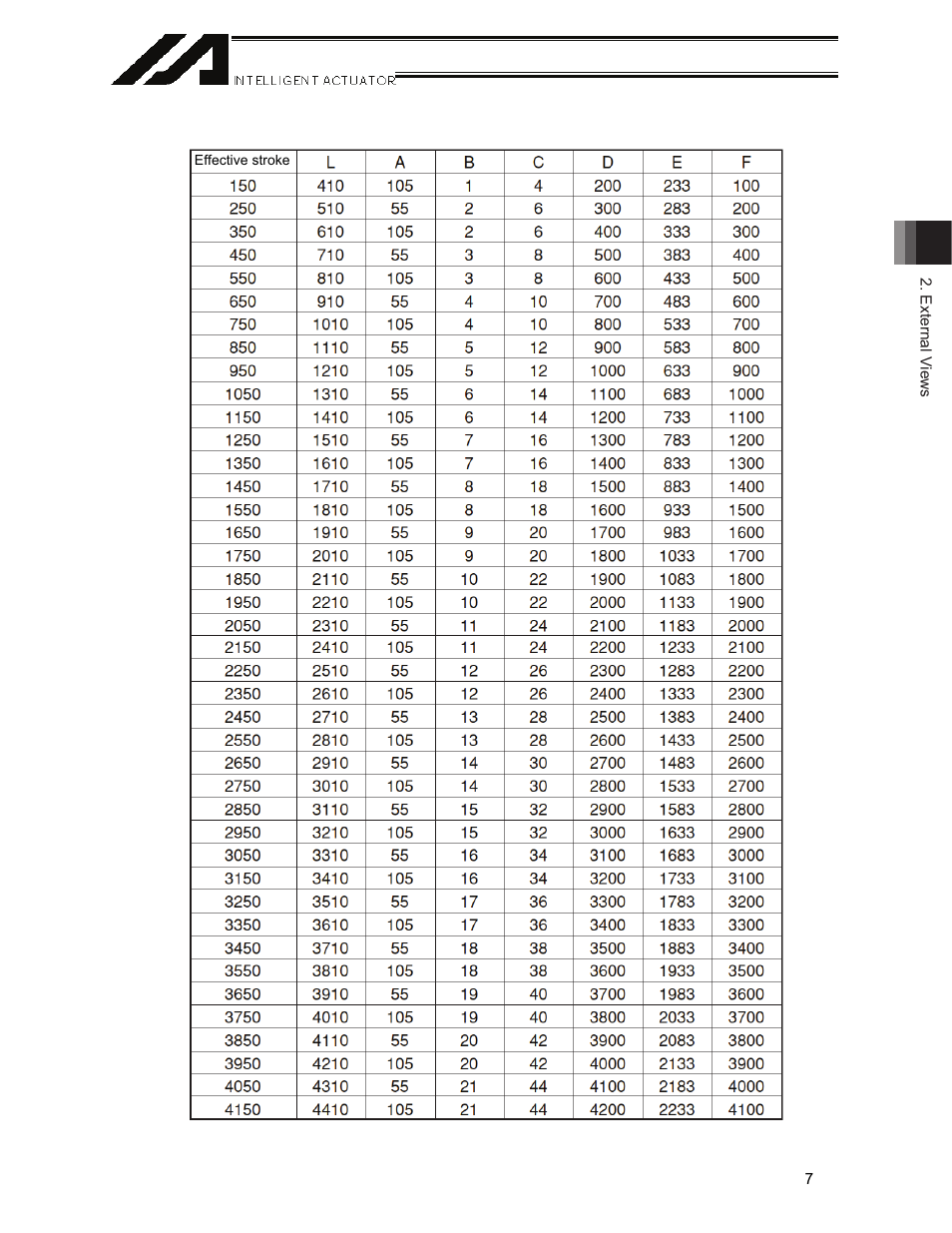 IAI America LSAS-N15HM User Manual | Page 23 / 80