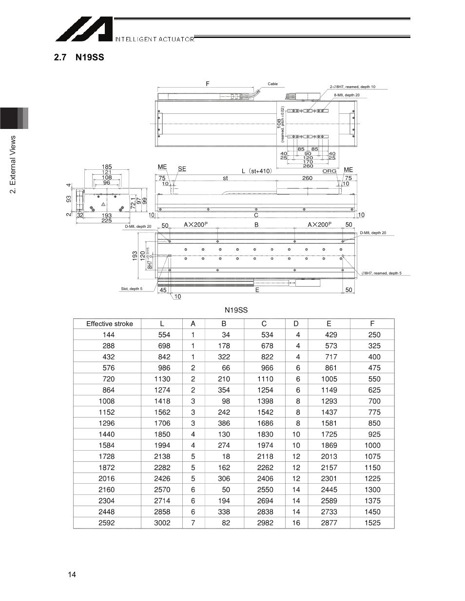 7 n19ss, External v iews 14, Effective stroke | IAI America LSAS-N15HM User Manual | Page 30 / 80