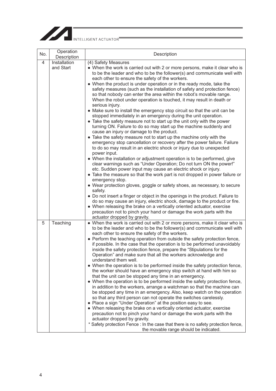 IAI America LSA-S10SS User Manual | Page 10 / 90