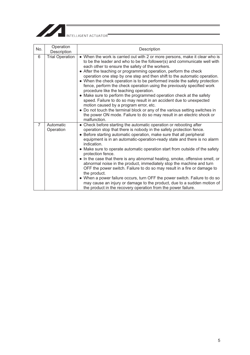 IAI America LSA-S10SS User Manual | Page 11 / 90
