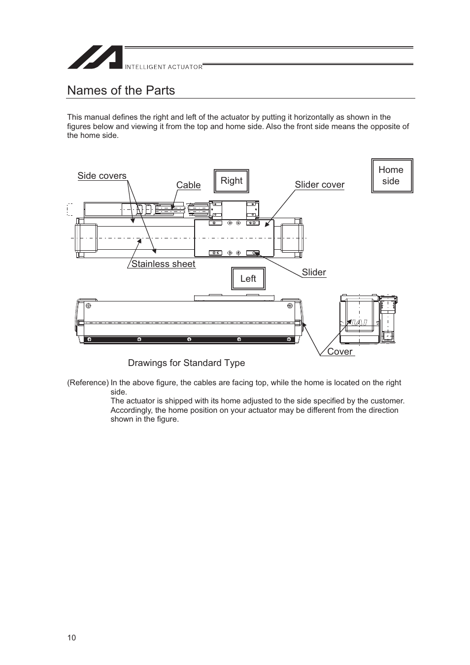 Names of the parts | IAI America LSA-S10SS User Manual | Page 16 / 90