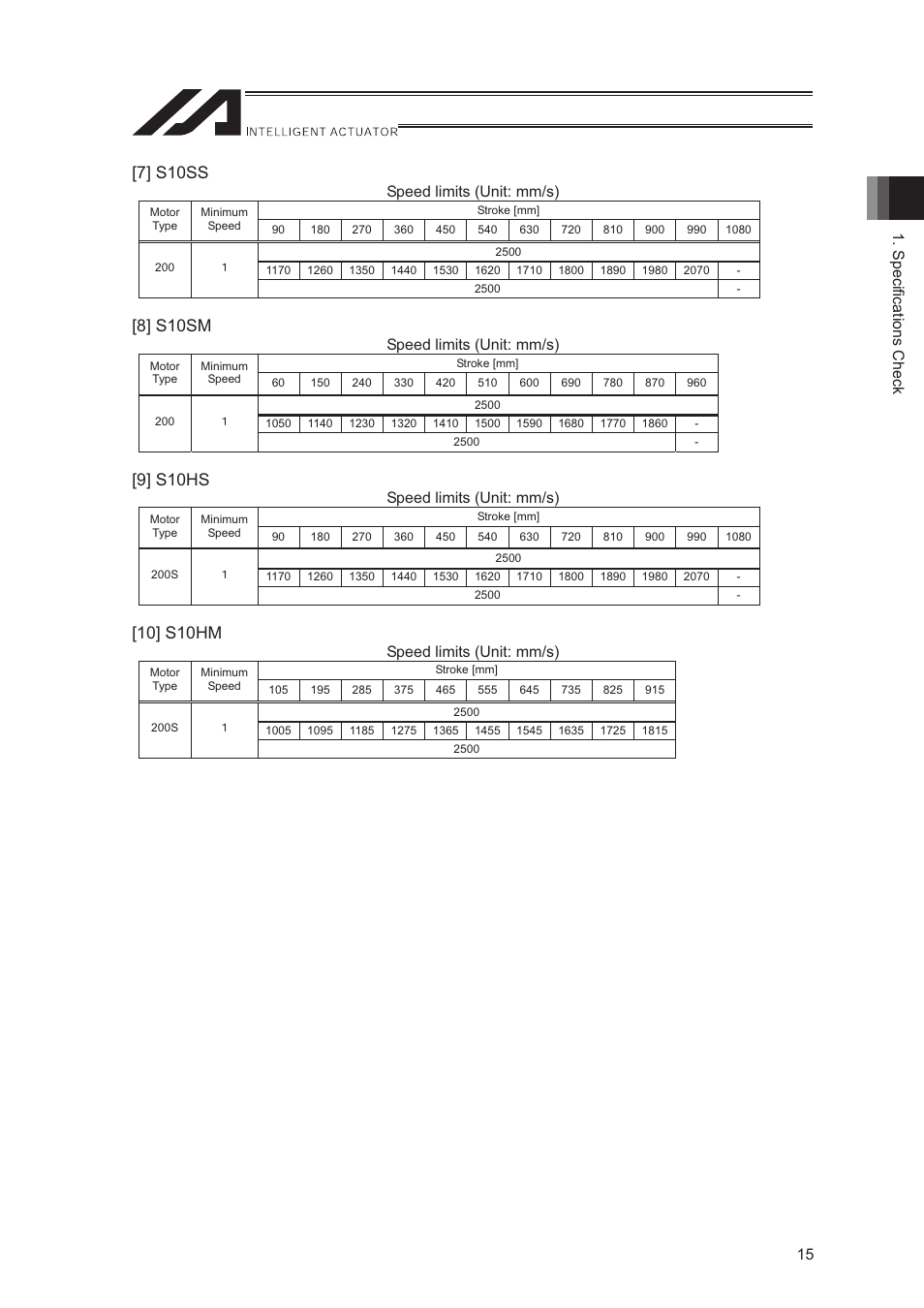 7] s10ss, 8] s10sm, 9] s10hs | 10] s10hm, Specifications check 15, Speed limits (unit: mm/s) | IAI America LSA-S10SS User Manual | Page 21 / 90