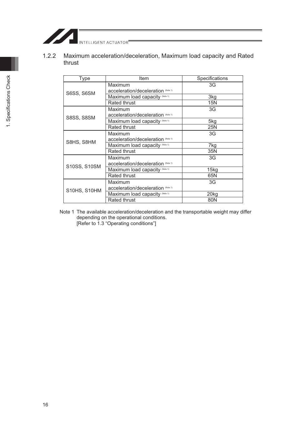 IAI America LSA-S10SS User Manual | Page 22 / 90