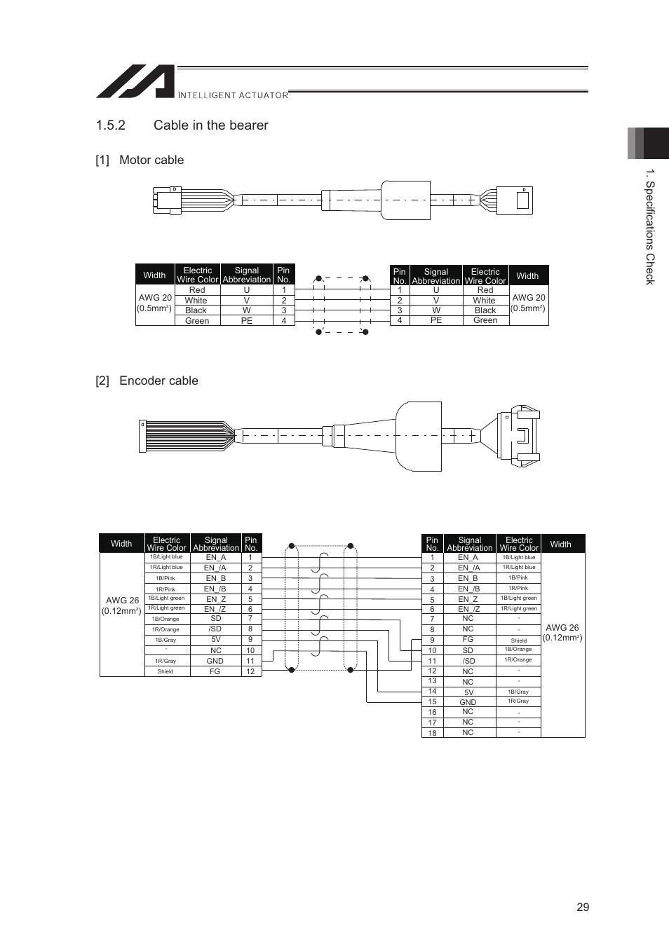 2 cable in the bearer, 1] motor cable, 2] encoder cable | Specifications check 29 | IAI America LSA-S10SS User Manual | Page 35 / 90