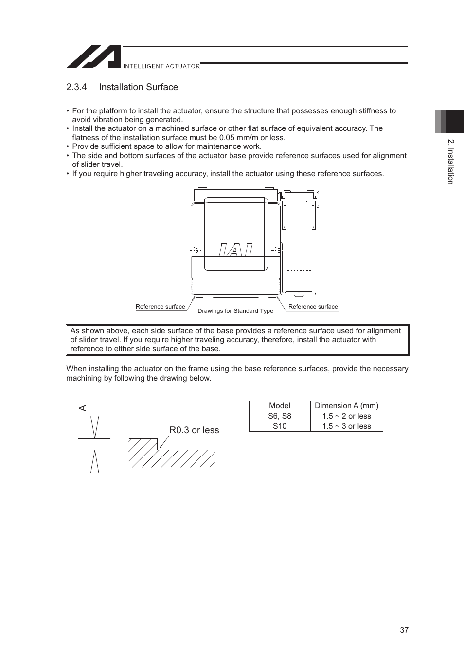 4 installation surface | IAI America LSA-S10SS User Manual | Page 43 / 90