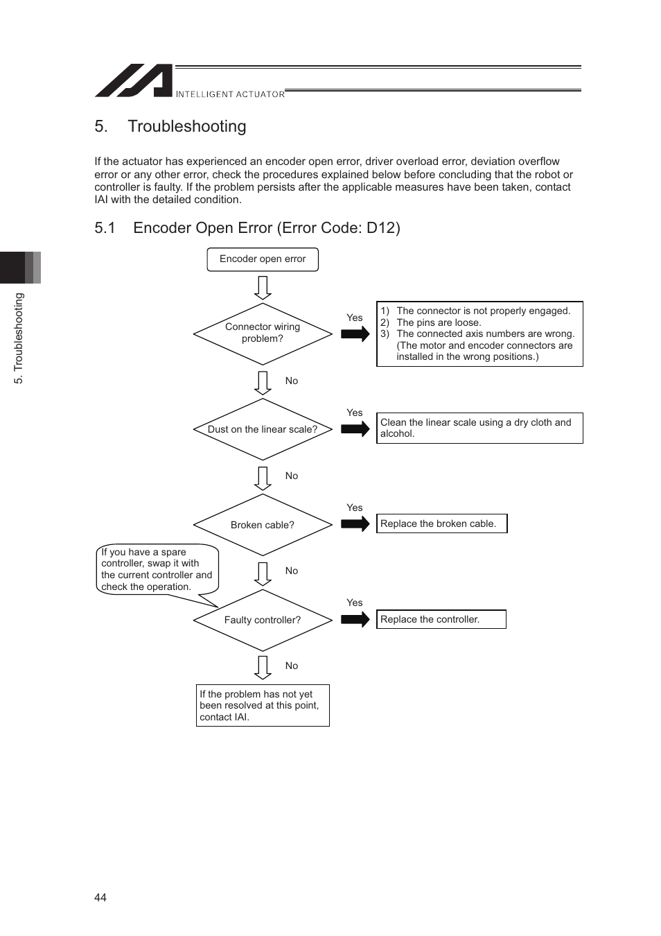 Troubleshooting, 1 encoder open error (error code: d12) | IAI America LSA-S10SS User Manual | Page 50 / 90