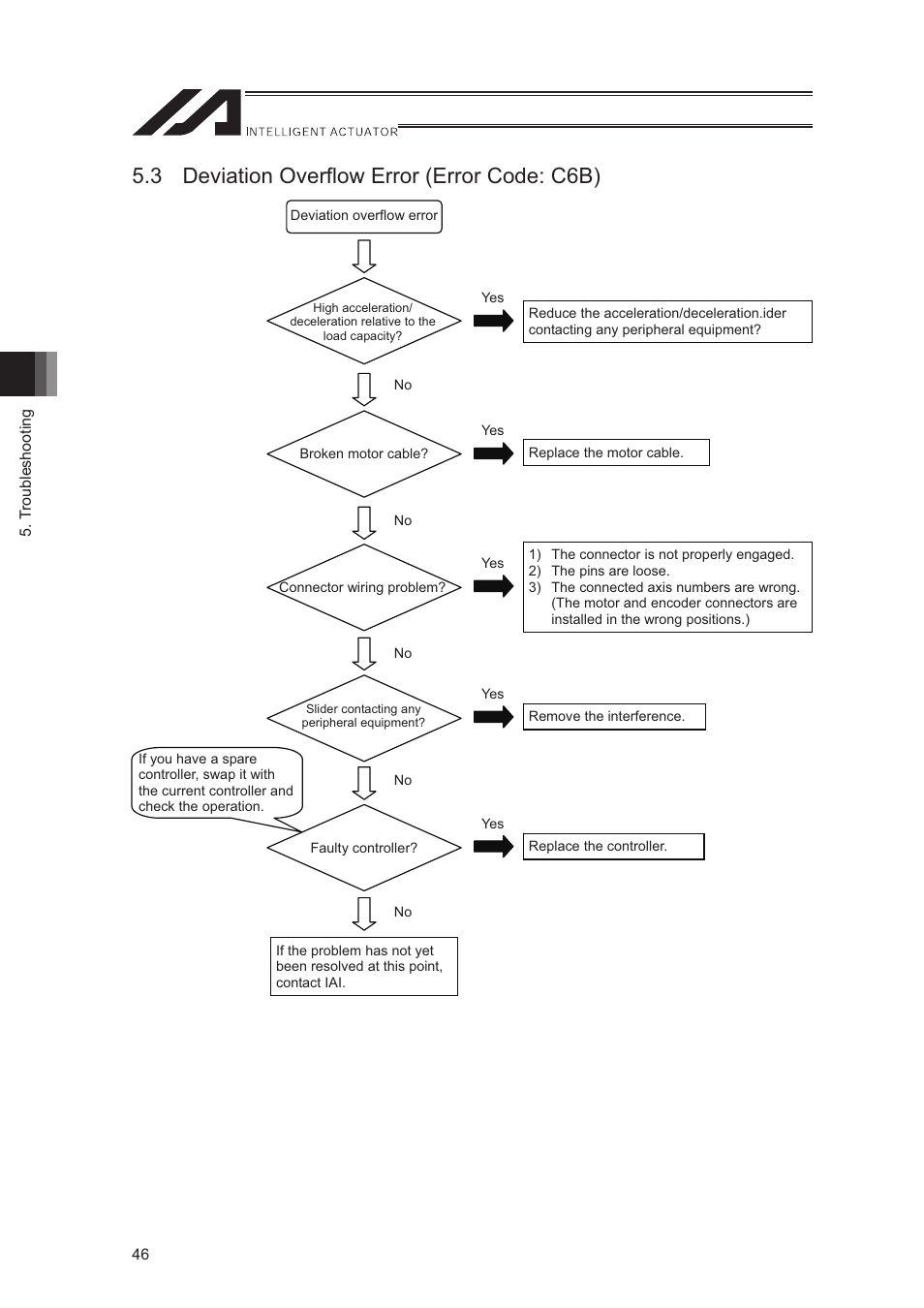 3 deviation overflow error (error code: c6b) | IAI America LSA-S10SS User Manual | Page 52 / 90