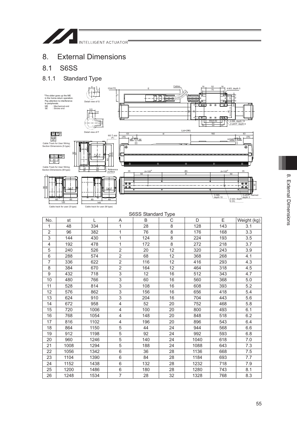 External dimensions, 1 s6ss, 1 standard type | External dimensions 55, S6ss standard type | IAI America LSA-S10SS User Manual | Page 61 / 90
