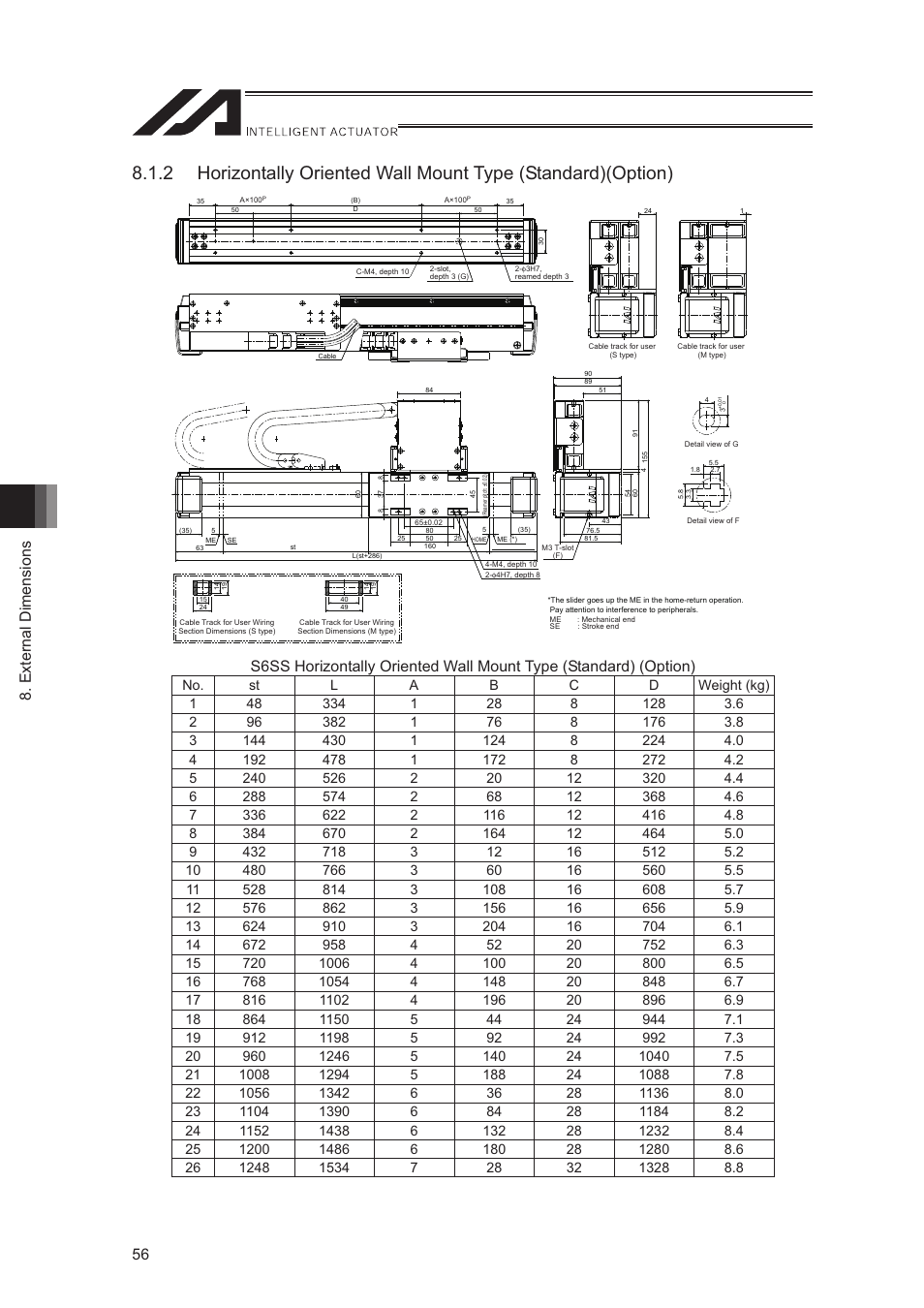 External dimensions 56 | IAI America LSA-S10SS User Manual | Page 62 / 90
