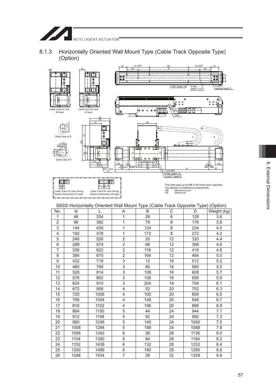 External dimensions 57 | IAI America LSA-S10SS User Manual | Page 63 / 90