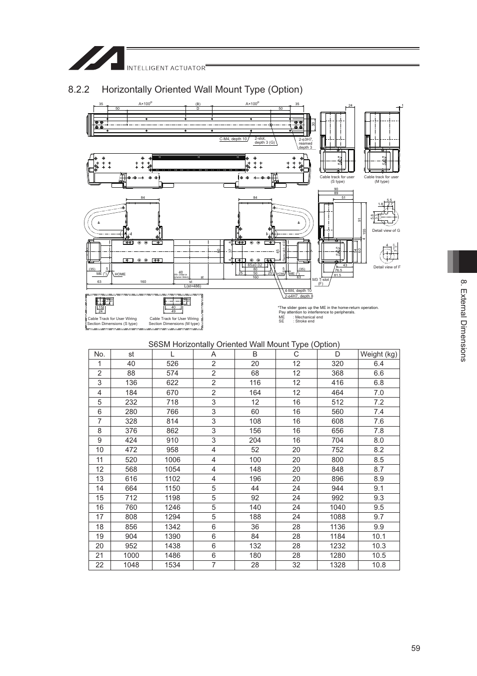 2 horizontally oriented wall mount type (option), External dimensions 59 | IAI America LSA-S10SS User Manual | Page 65 / 90