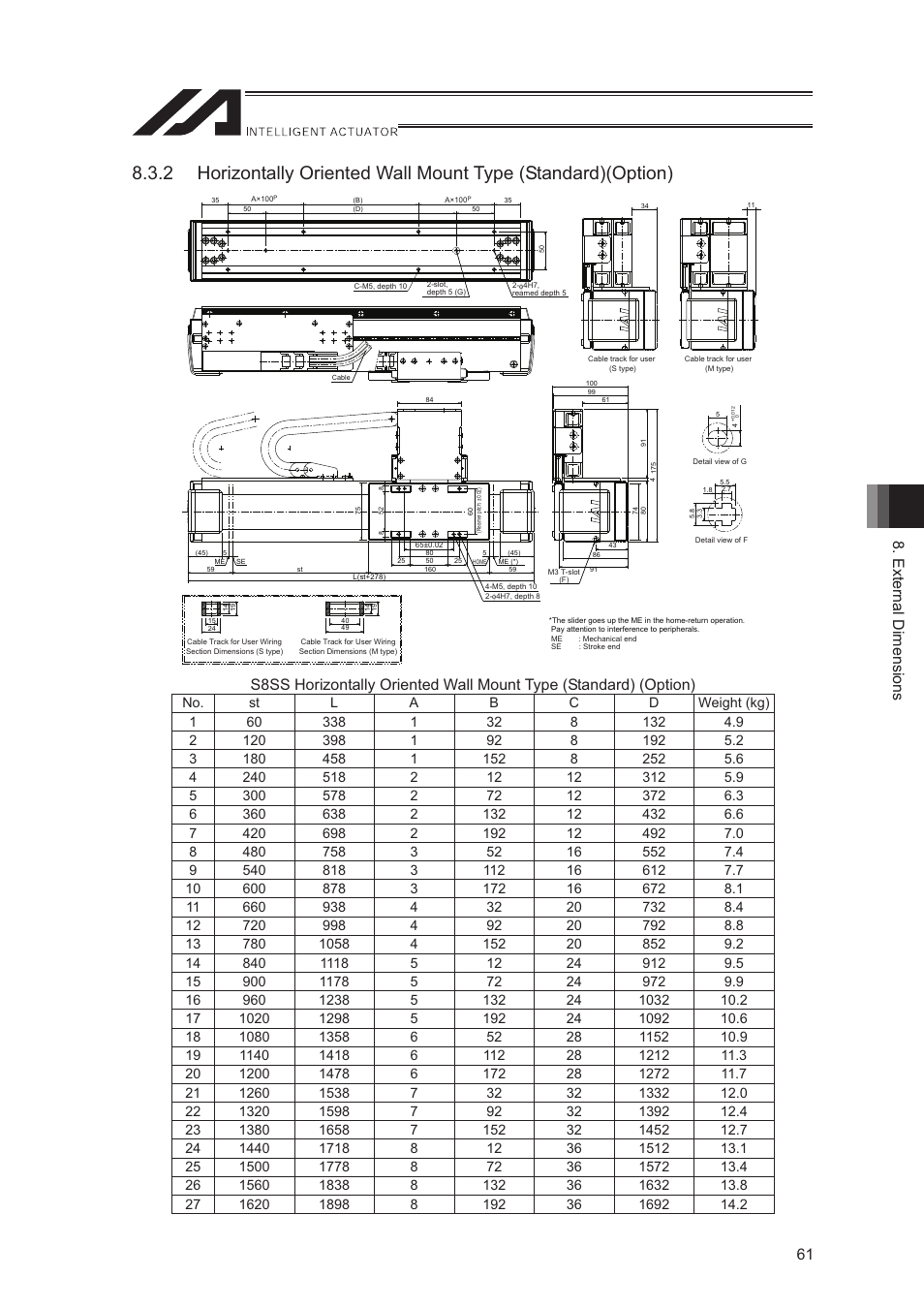External dimensions 61 | IAI America LSA-S10SS User Manual | Page 67 / 90