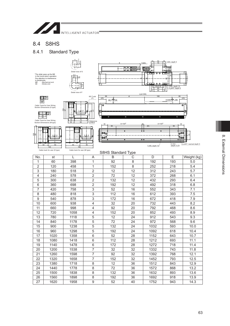 4 s8hs, 1 standard type, External dimensions 63 | S8hs standard type | IAI America LSA-S10SS User Manual | Page 69 / 90