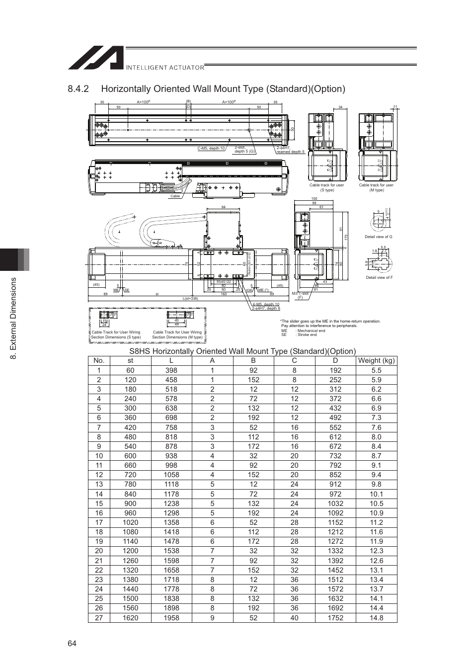 External dimensions 64 | IAI America LSA-S10SS User Manual | Page 70 / 90