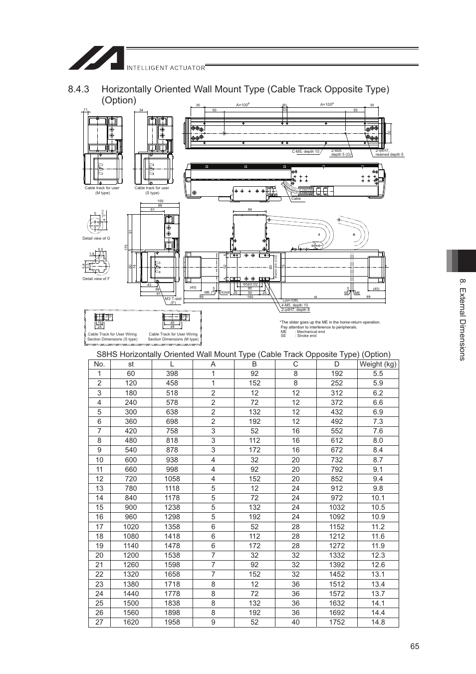 External dimensions 65 | IAI America LSA-S10SS User Manual | Page 71 / 90