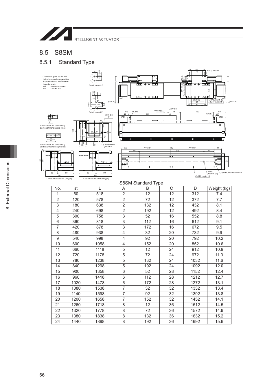 5 s8sm, 1 standard type, External dimensions 66 | S8sm standard type | IAI America LSA-S10SS User Manual | Page 72 / 90