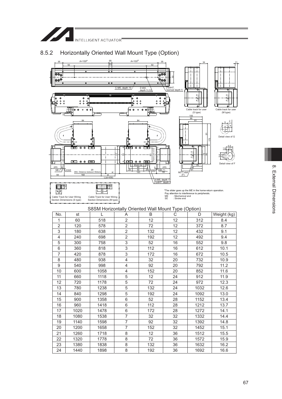 2 horizontally oriented wall mount type (option), External dimensions 67 | IAI America LSA-S10SS User Manual | Page 73 / 90