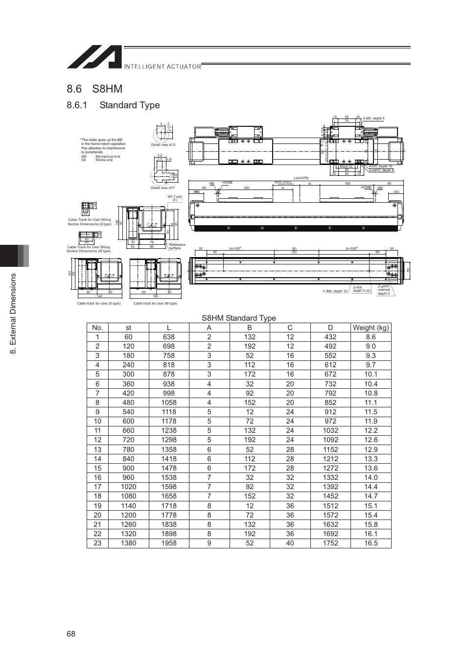 6 s8hm, 1 standard type, External dimensions 68 | S8hm standard type | IAI America LSA-S10SS User Manual | Page 74 / 90