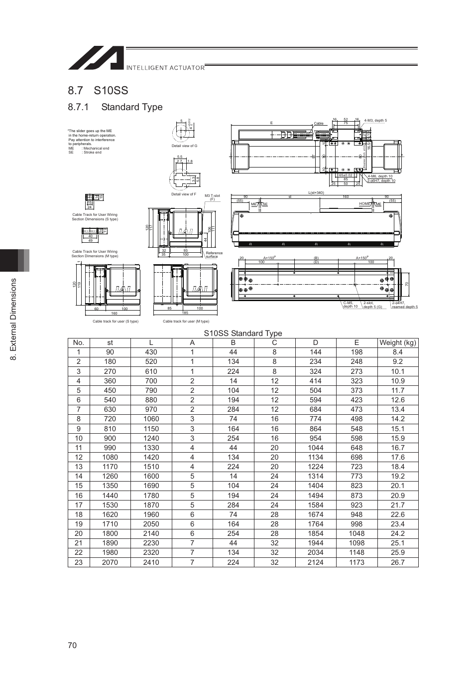 7 s10ss, 1 standard type, External dimensions 70 | S10ss standard type | IAI America LSA-S10SS User Manual | Page 76 / 90