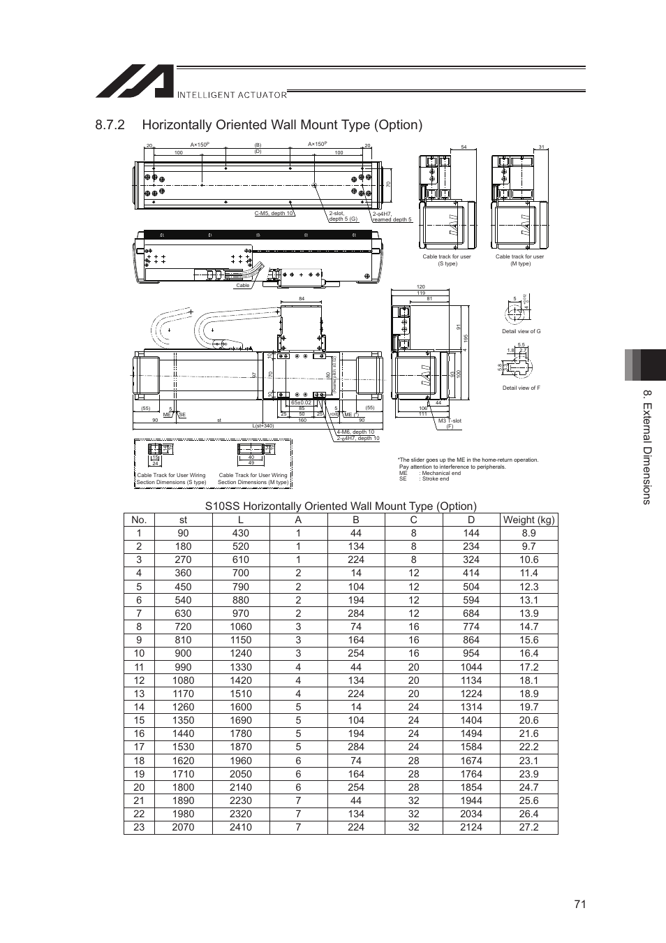 2 horizontally oriented wall mount type (option), External dimensions 71 | IAI America LSA-S10SS User Manual | Page 77 / 90