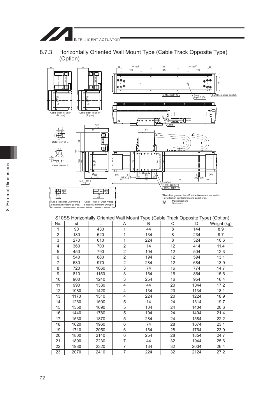 External dimensions 72 | IAI America LSA-S10SS User Manual | Page 78 / 90