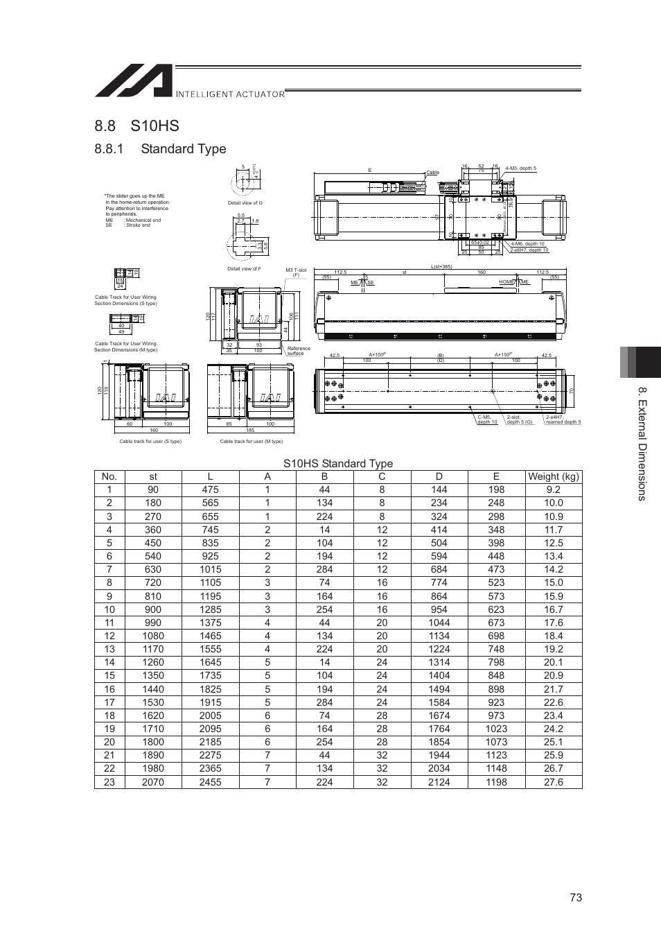 8 s10hs, 1 standard type, External dimensions 73 | S10hs standard type | IAI America LSA-S10SS User Manual | Page 79 / 90