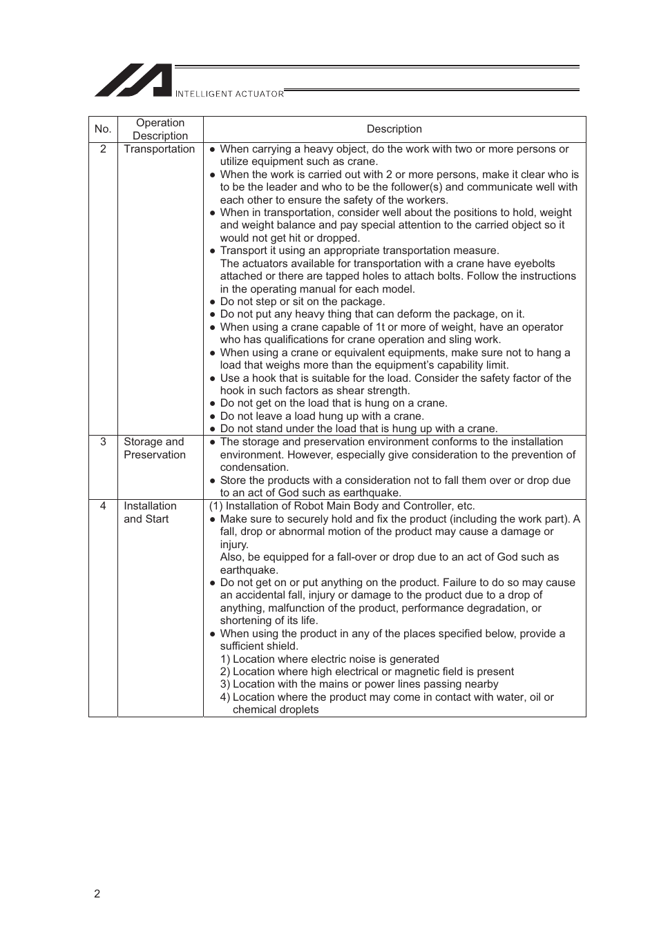 IAI America LSA-S10SS User Manual | Page 8 / 90