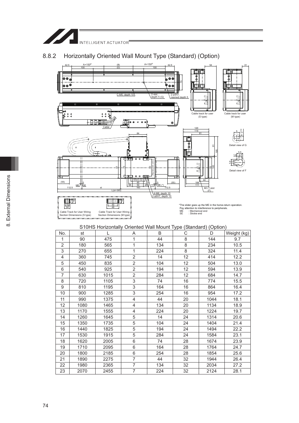 External dimensions 74 | IAI America LSA-S10SS User Manual | Page 80 / 90