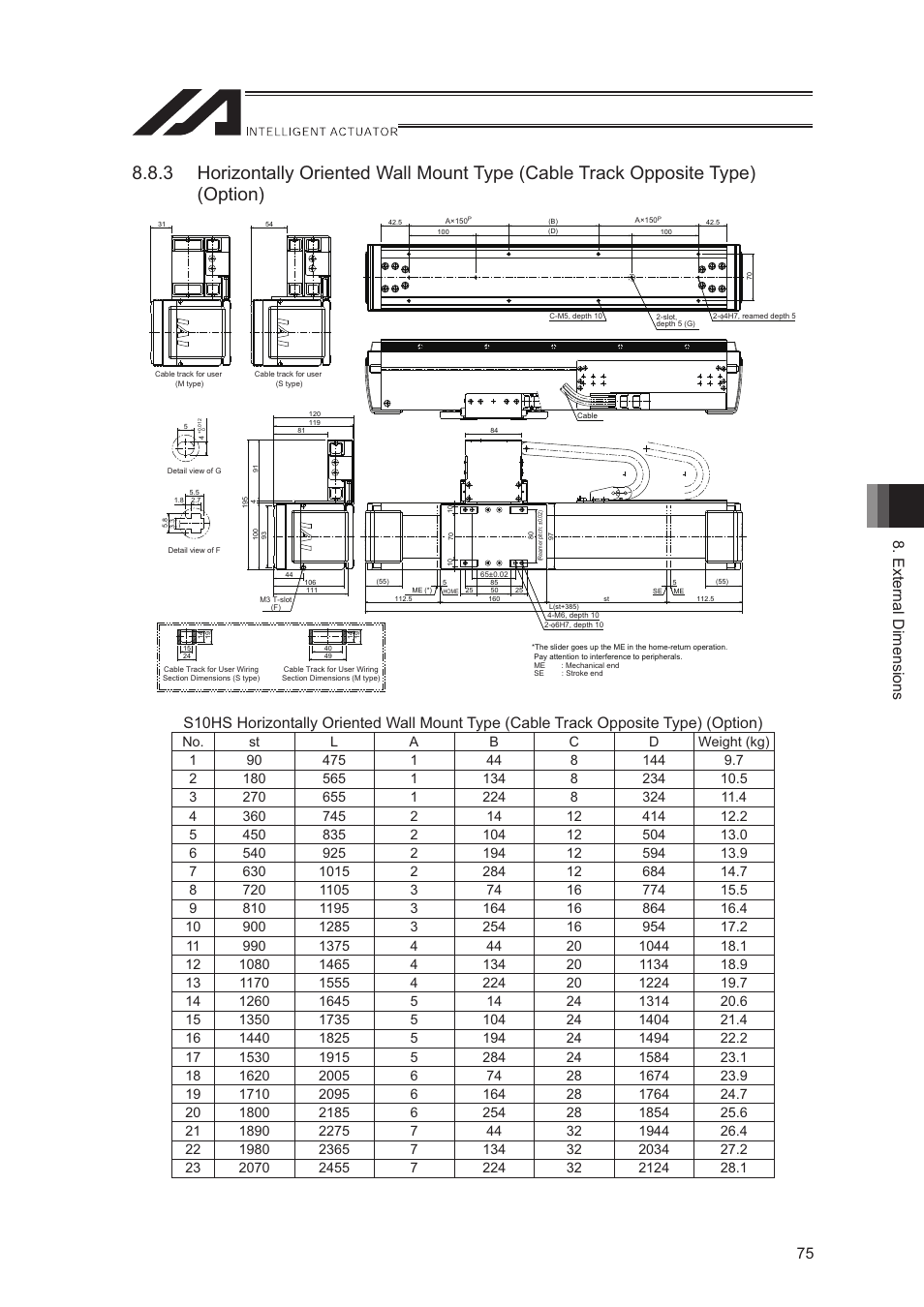 External dimensions 75 | IAI America LSA-S10SS User Manual | Page 81 / 90