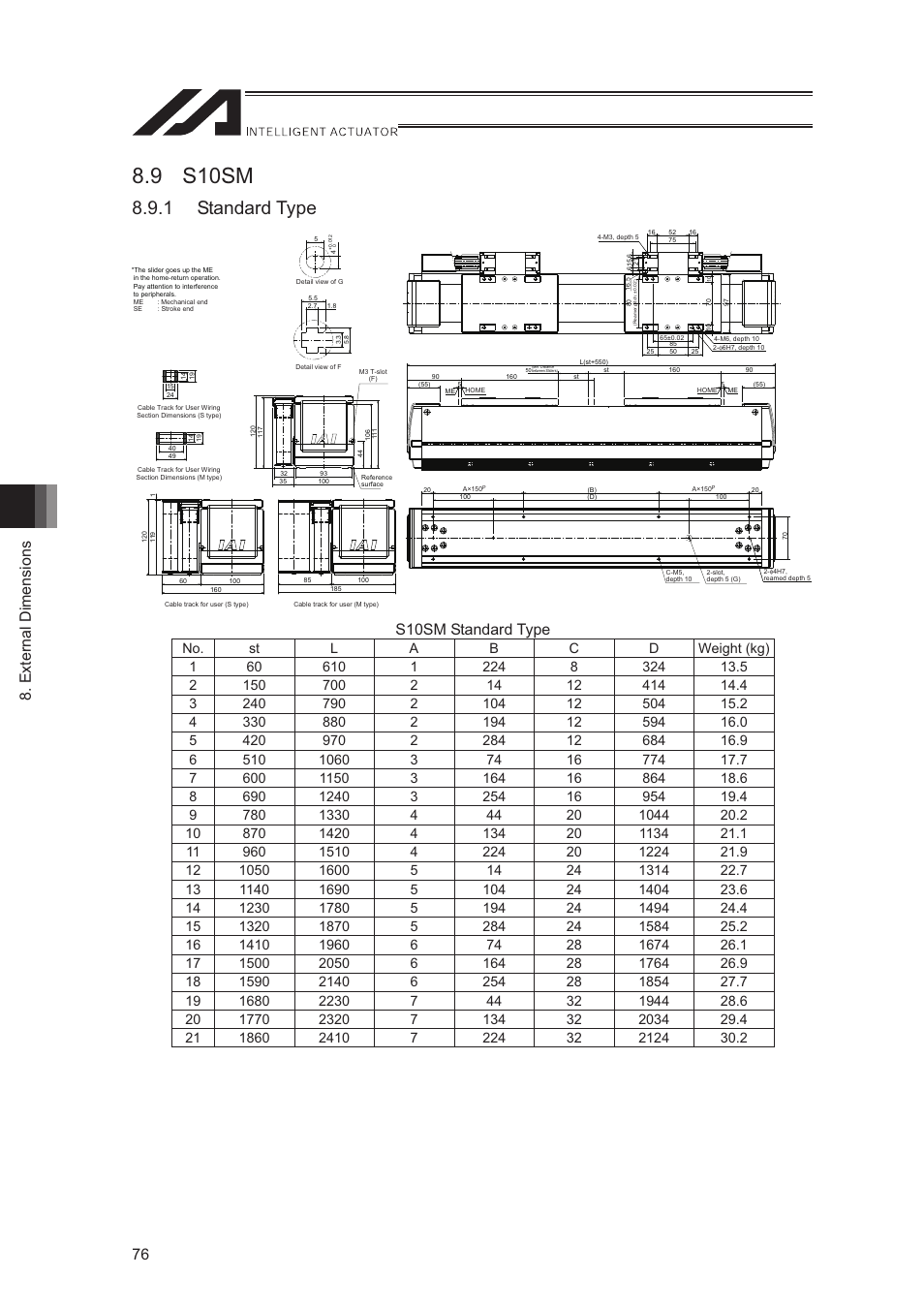 9 s10sm, 1 standard type, External dimensions 76 | S10sm standard type | IAI America LSA-S10SS User Manual | Page 82 / 90