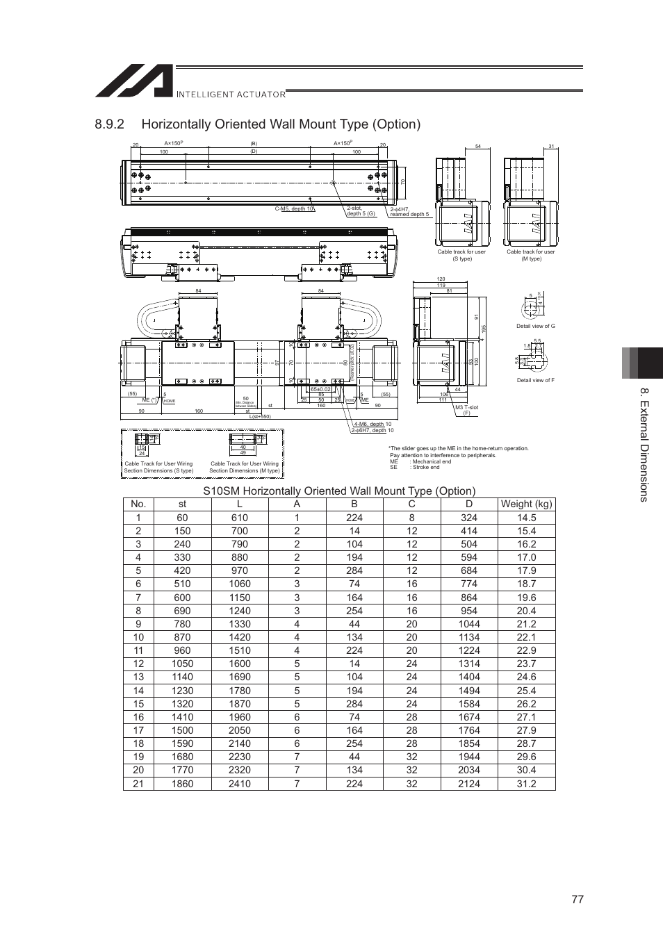 2 horizontally oriented wall mount type (option), External dimensions 77 | IAI America LSA-S10SS User Manual | Page 83 / 90