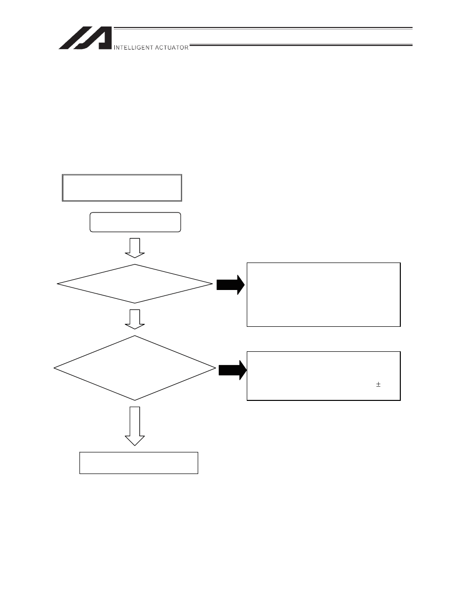 Troubleshooting, 1 what to do when you suspect a failure, What to do when you suspect a failure | IAI America LSA-W21SS User Manual | Page 40 / 68