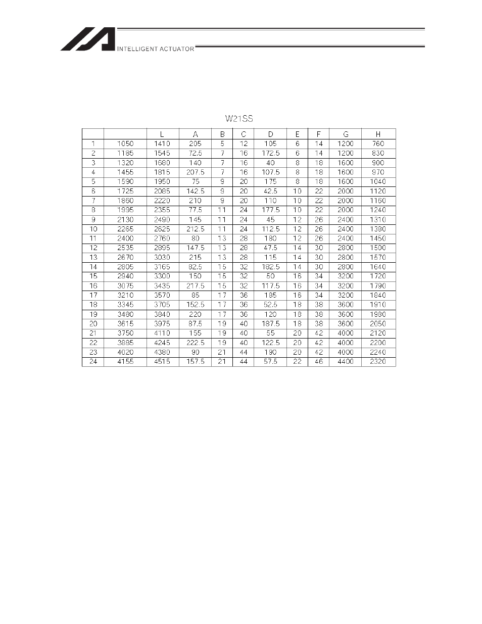 IAI America LSA-W21SS User Manual | Page 59 / 68