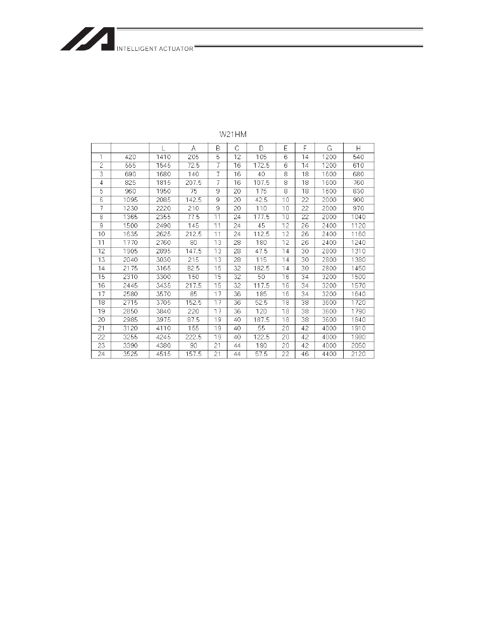 IAI America LSA-W21SS User Manual | Page 65 / 68