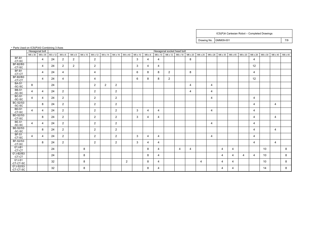 IAI America ICS(P)A User Manual | Page 8 / 40