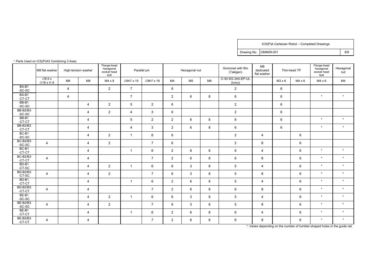 IAI America ICS(P)A User Manual | Page 9 / 40