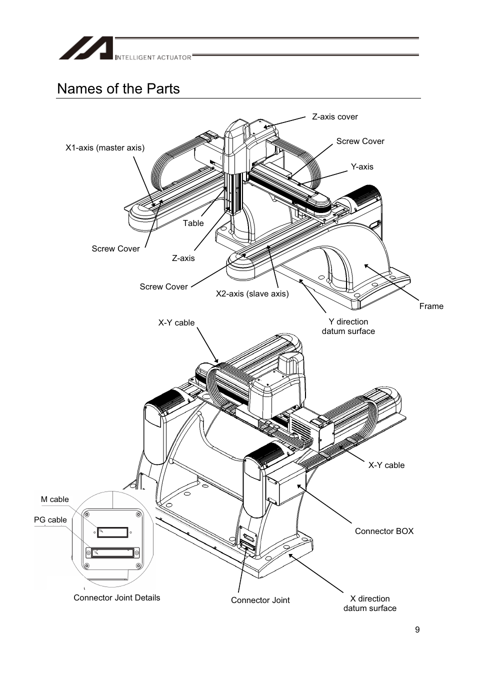 Names of the parts | IAI America CT4 User Manual | Page 15 / 72