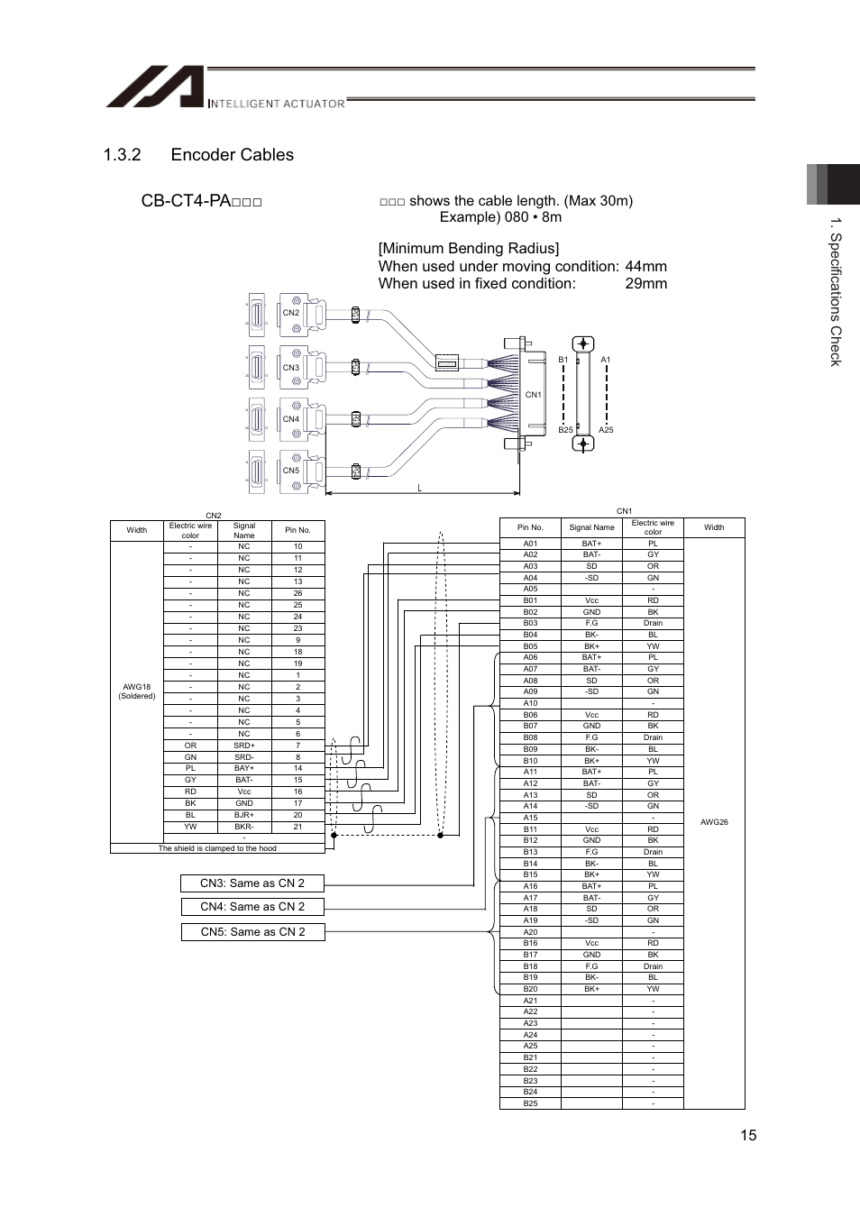 2 encoder cables cb-ct4-paƒƒƒ, Specifications check 15 | IAI America CT4 User Manual | Page 21 / 72