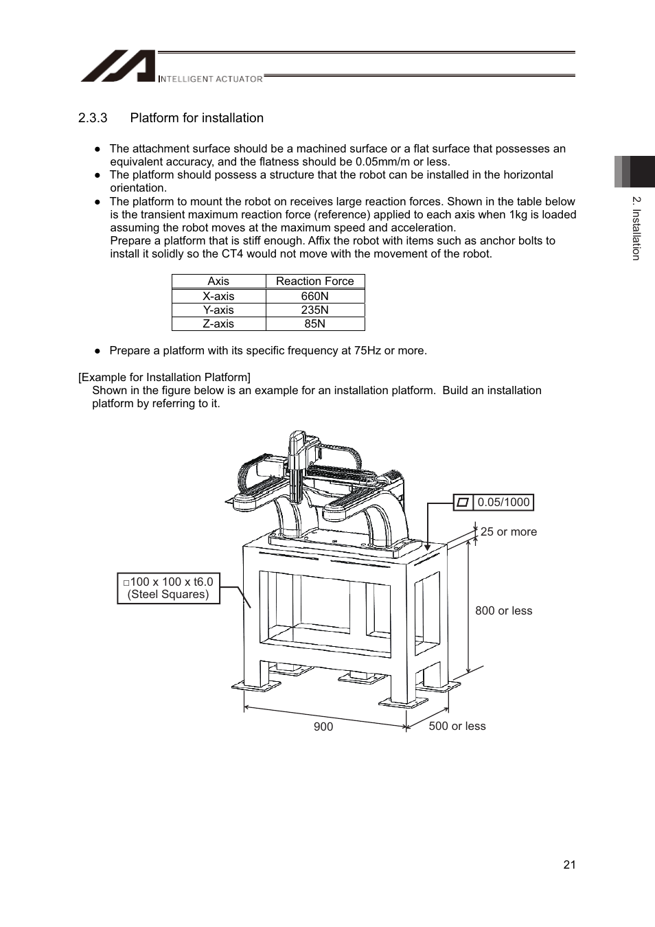 IAI America CT4 User Manual | Page 27 / 72