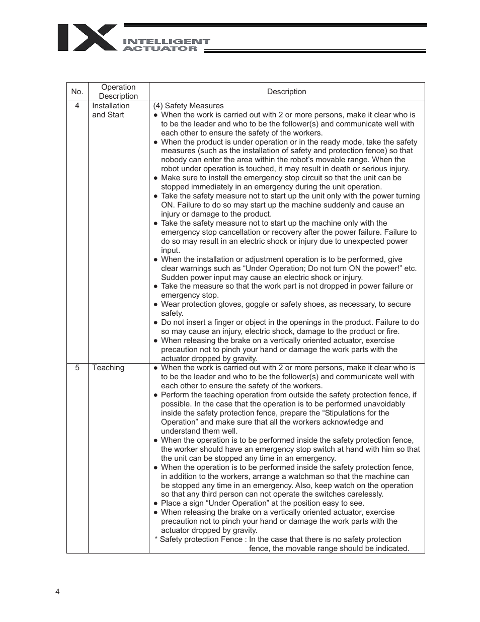IAI America IX-INN8040 User Manual | Page 10 / 94