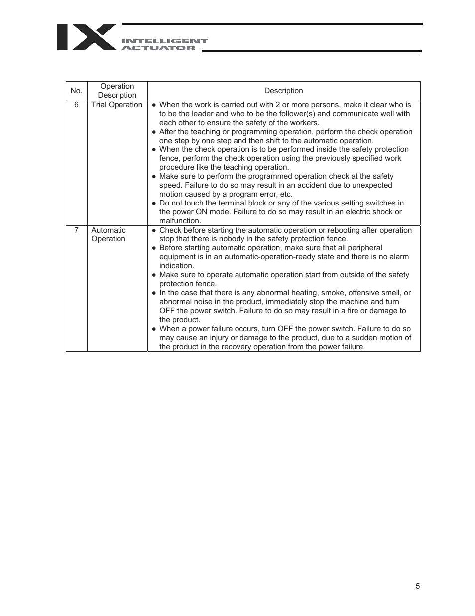 IAI America IX-INN8040 User Manual | Page 11 / 94