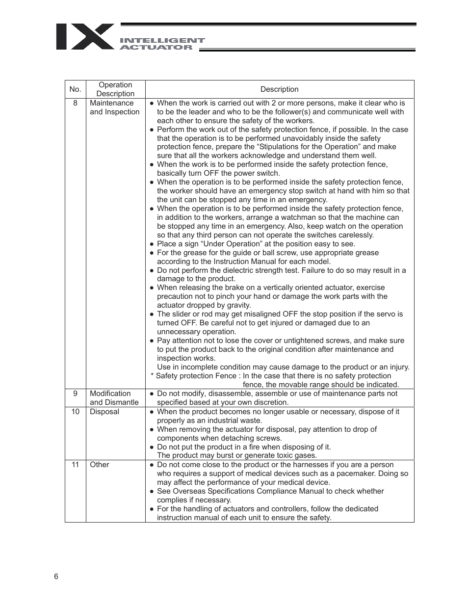 IAI America IX-INN8040 User Manual | Page 12 / 94