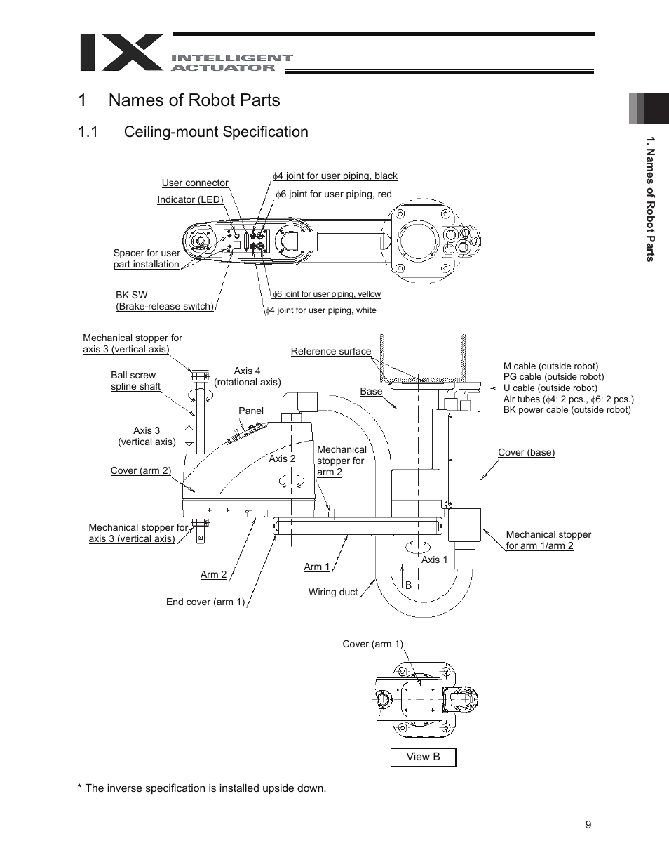 1 names of robot parts, 1 ceiling-mount specification | IAI America IX-INN8040 User Manual | Page 15 / 94