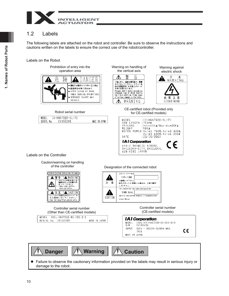 2 labels, Danger warning caution | IAI America IX-INN8040 User Manual | Page 16 / 94