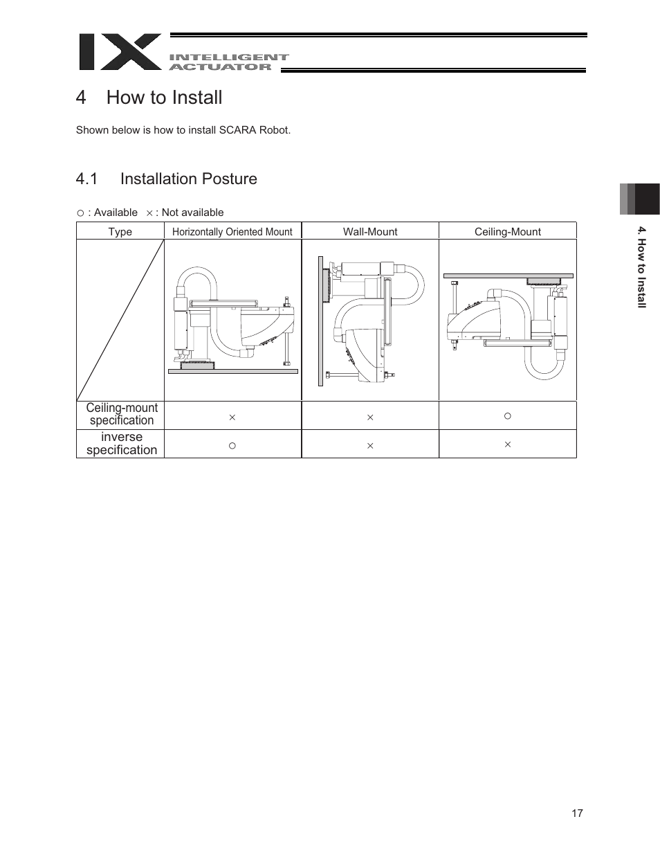 4 how to install, 1 installation posture | IAI America IX-INN8040 User Manual | Page 23 / 94