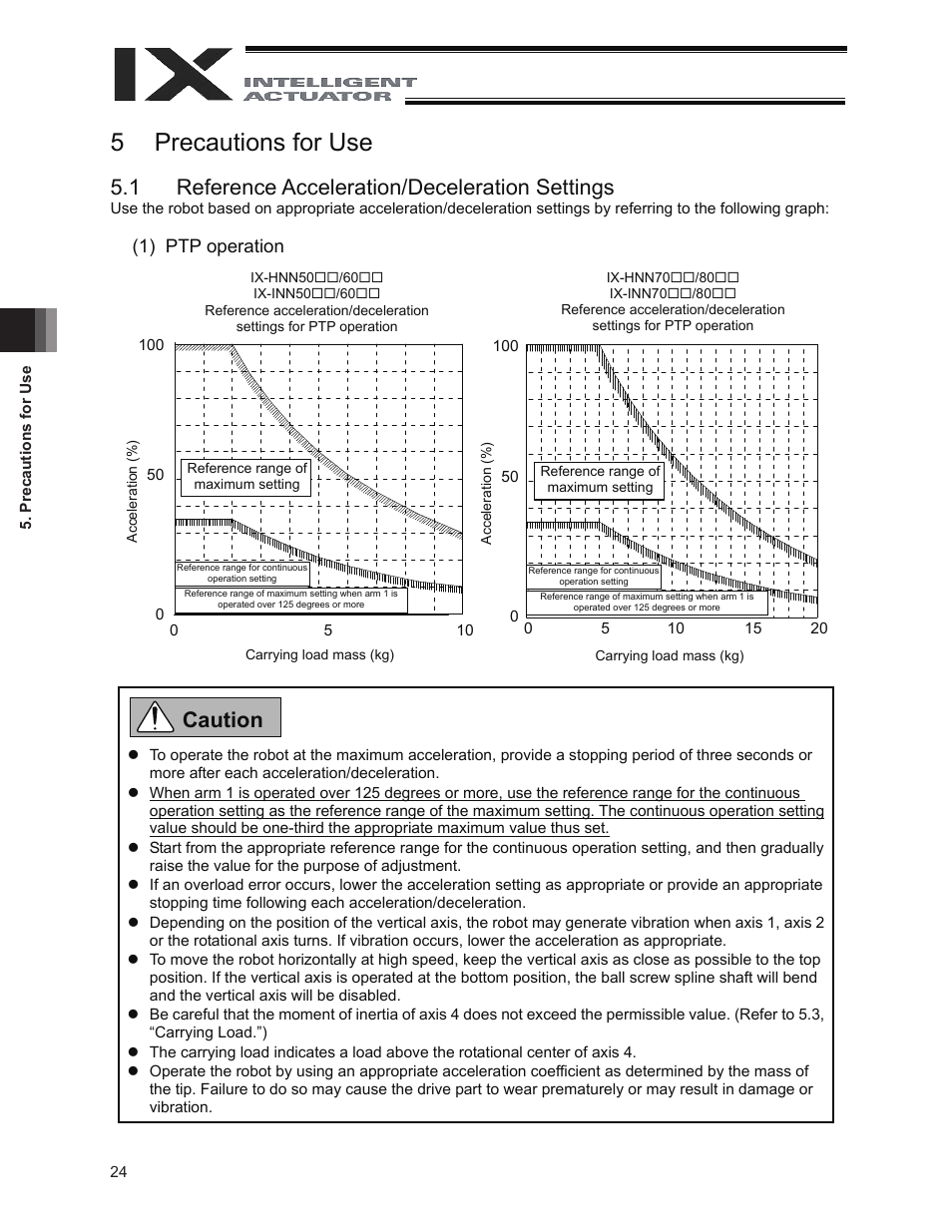 5 precautions for use, 1 reference acceleration/deceleration settings, Caution | 1) ptp operation | IAI America IX-INN8040 User Manual | Page 30 / 94