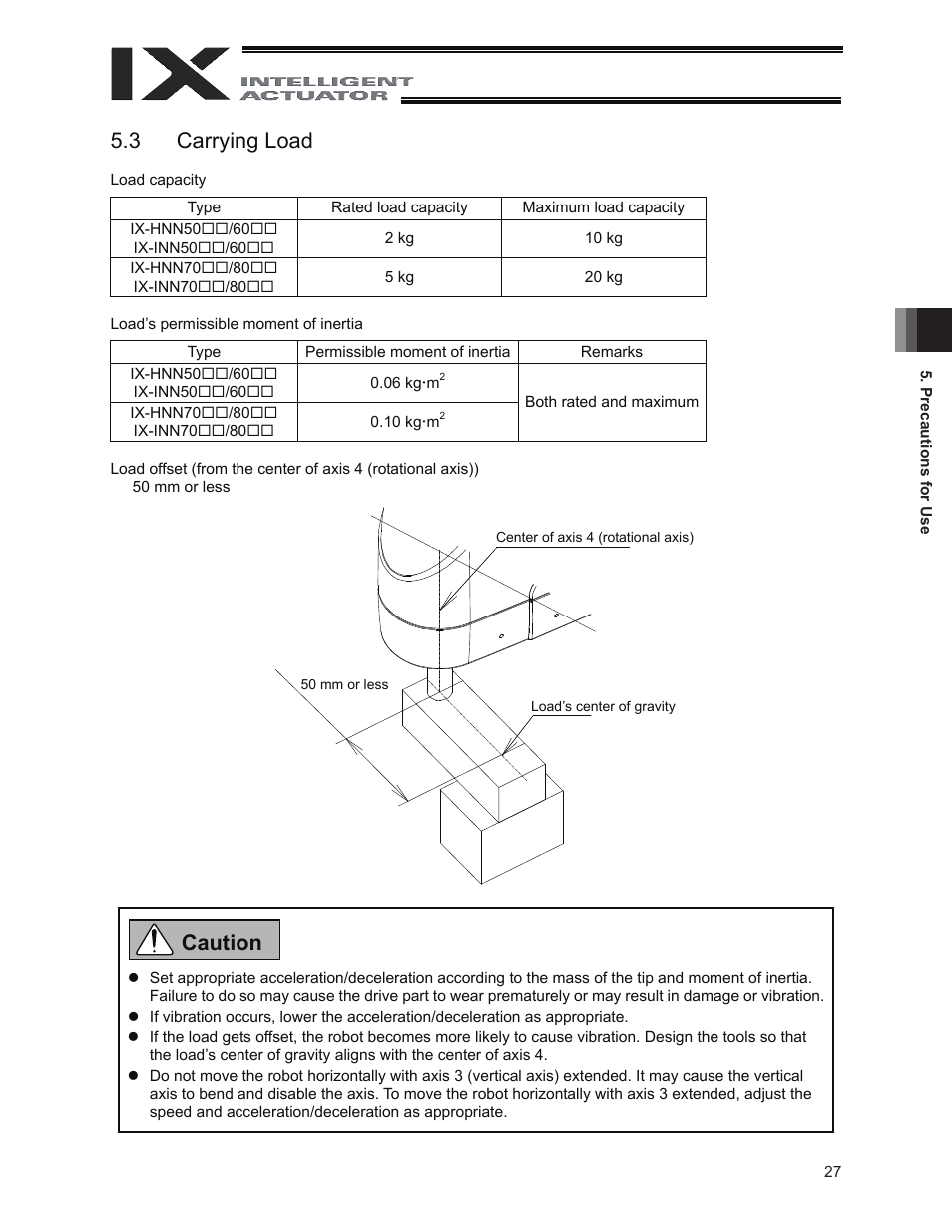 3 carrying load, Caution | IAI America IX-INN8040 User Manual | Page 33 / 94