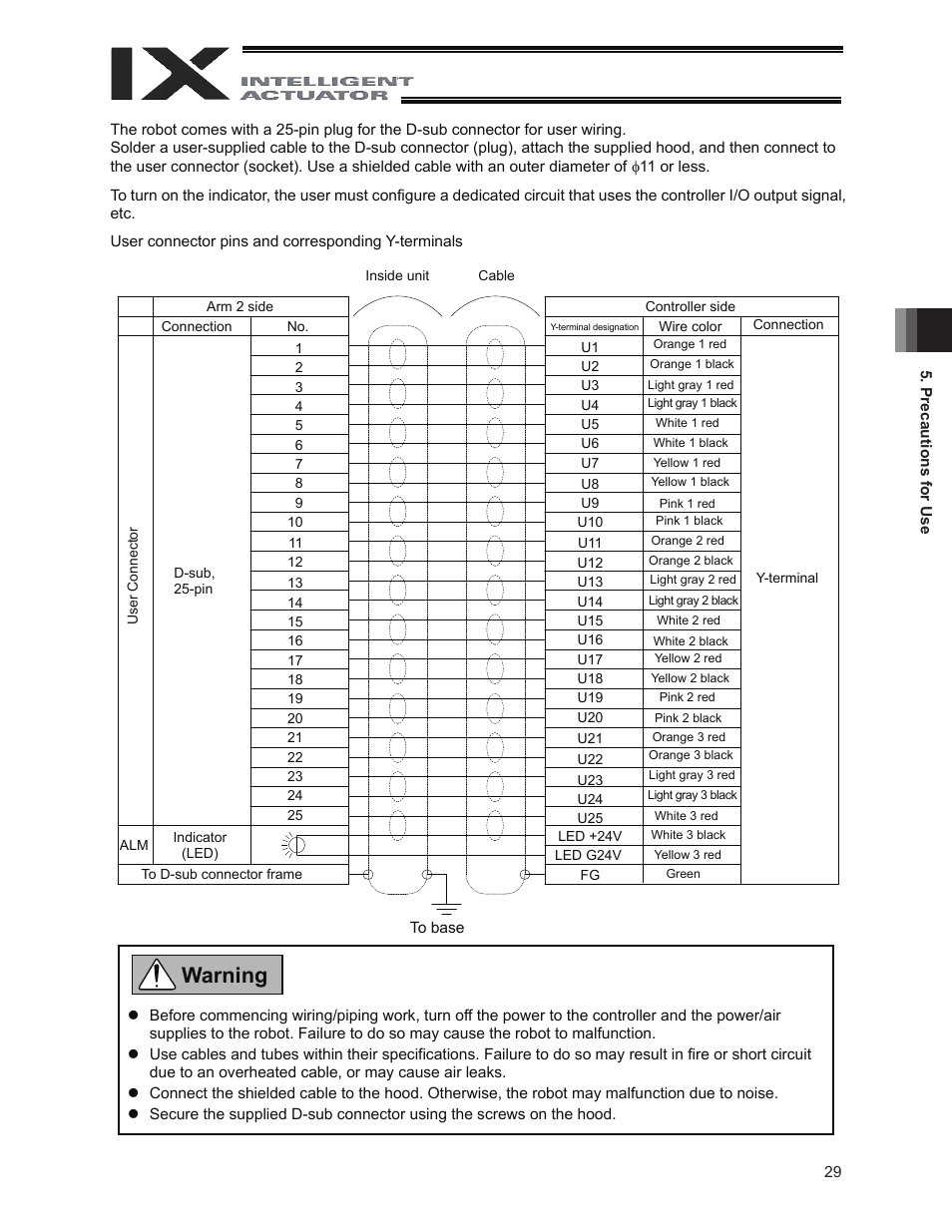 Warning | IAI America IX-INN8040 User Manual | Page 35 / 94