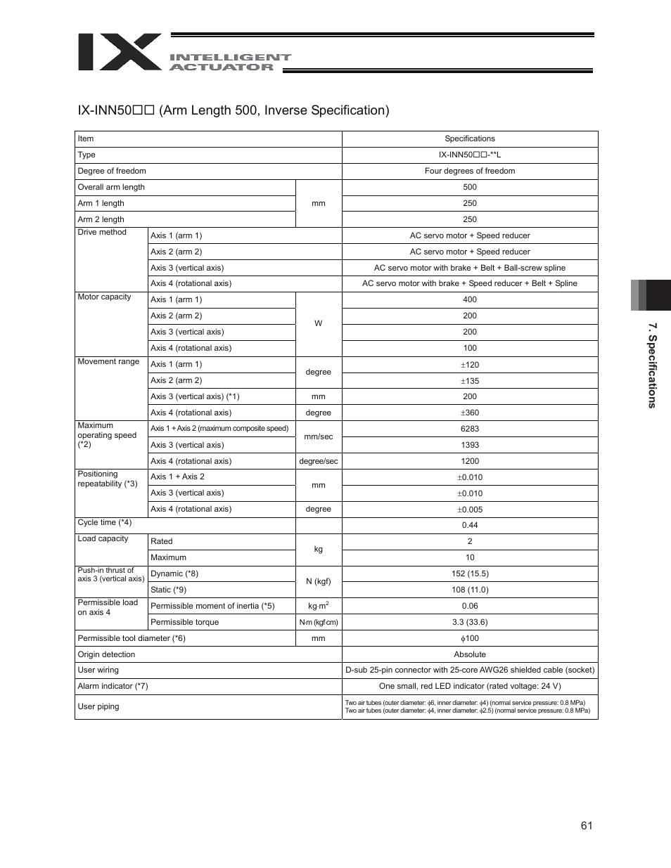 61 7. speci fi cations | IAI America IX-INN8040 User Manual | Page 67 / 94